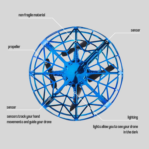 Hand Operated Mini Drone, Quad Induction Levitation UFO